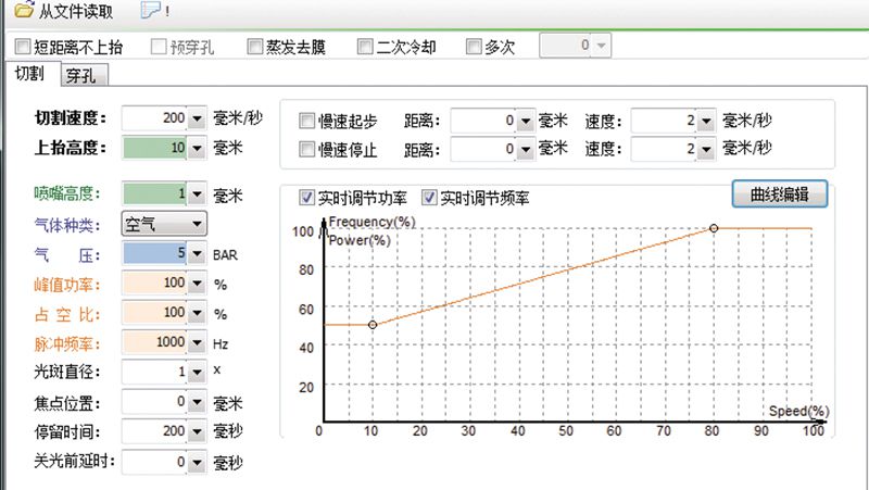 Kiểm Soát Công Suất Laser